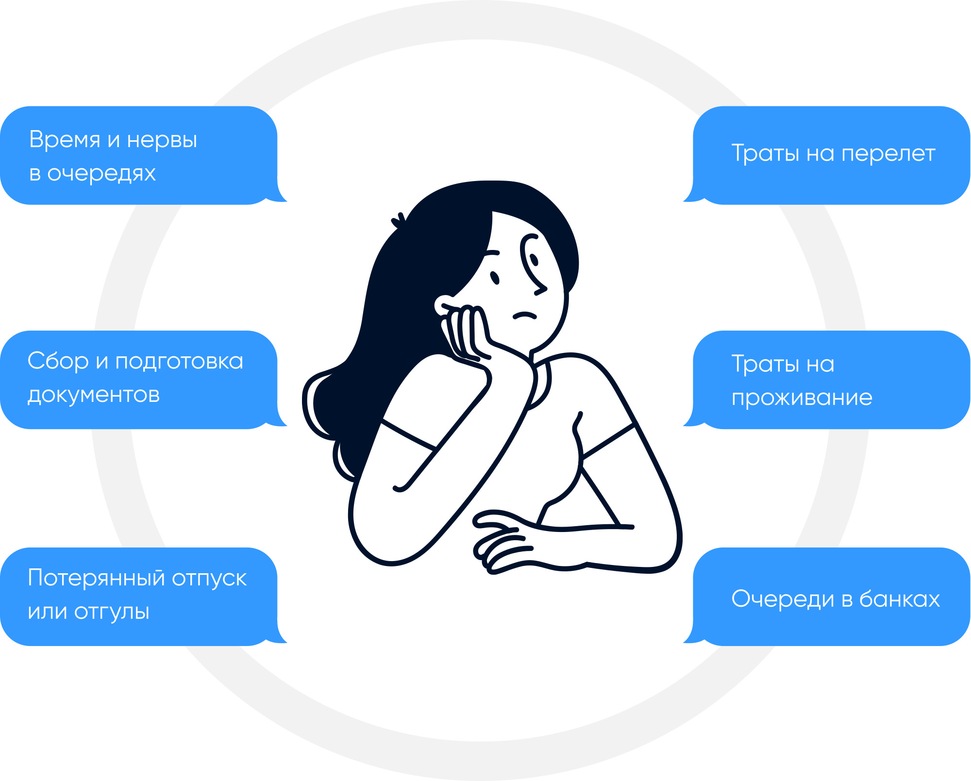 Избавьтесь от хлопот с документами и очередями, экономьте время и деньги.